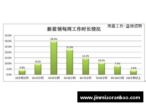 必威BETWAY从蓝领到千万年薪：他是怎样逆袭的？