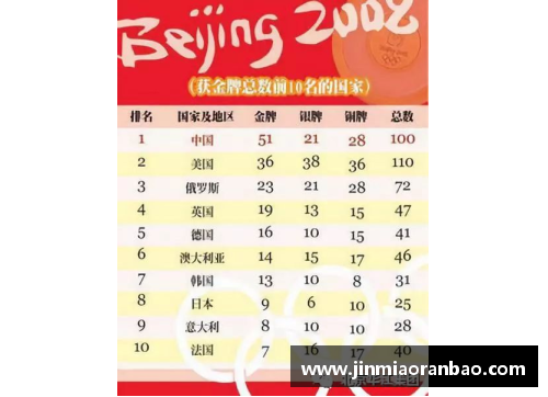 BETWAY必威唯一官方网站中国队在奥运金牌榜上的辉煌成就 - 副本
