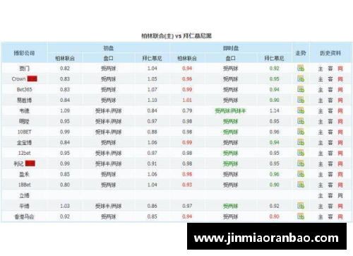 BETWAY必威唯一官方网站拜仁慕尼黑豪取胜利，德甲积分榜继续领跑！